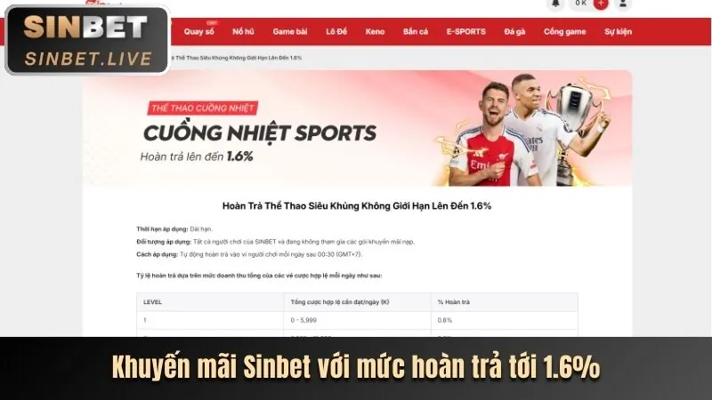 Cải thiện trải nghiệm người dùng 32bet